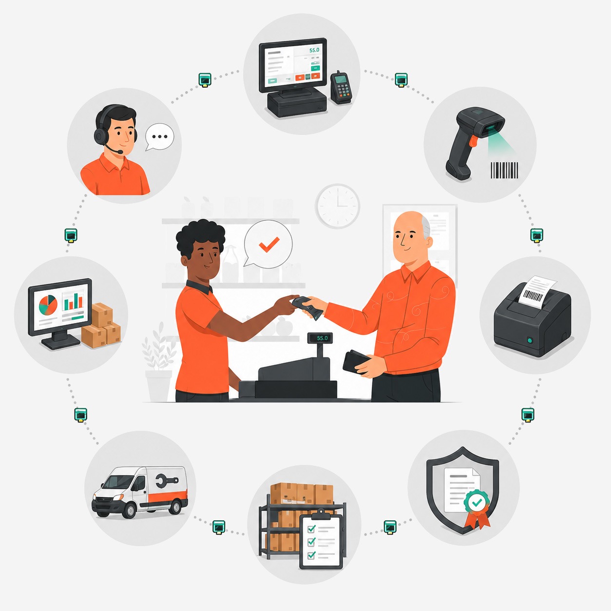 Retail Informatique